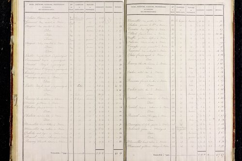 Parentignat - P 11286/3      Section C
