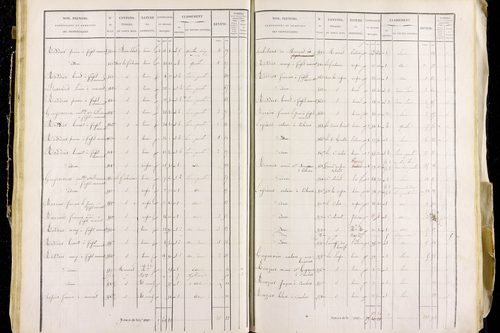 Paslières - P 12489/3      Section C