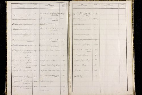 Paslières - P 12820      Folios 1317 à 1810