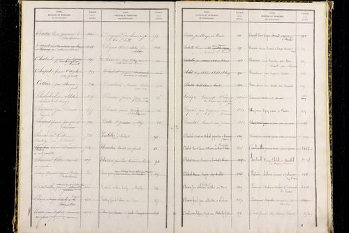 Paslières - P 12820      Folios 1317 à 1810