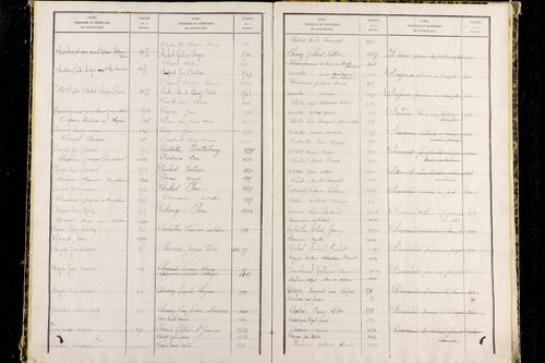 Paslières - P 12820      Folios 1317 à 1810