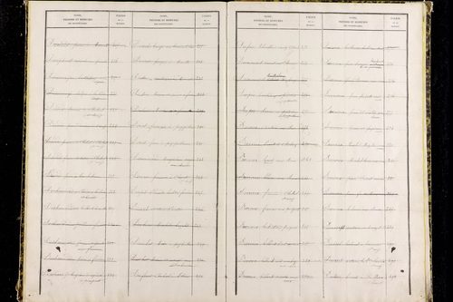Paslières - P 12820      Folios 1317 à 1810