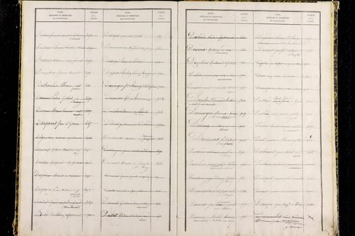 Paslières - P 12820      Folios 1317 à 1810