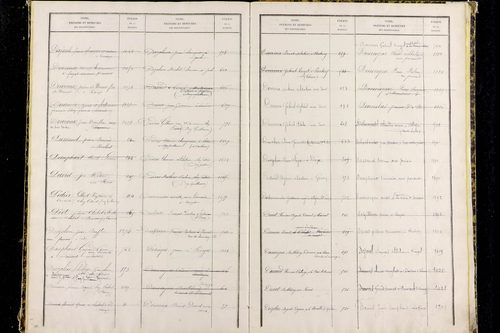 Paslières - P 12820      Folios 1317 à 1810