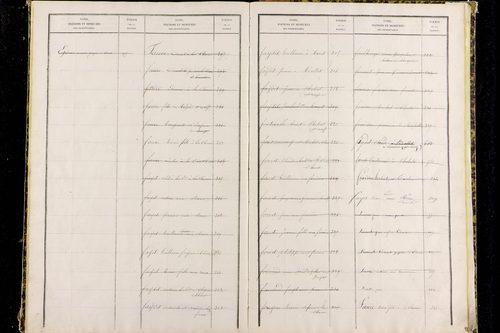 Paslières - P 12820      Folios 1317 à 1810