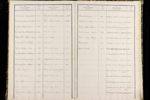 Paslières - P 12820      Folios 1317 à 1810