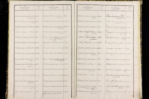 Paslières - P 12820      Folios 1317 à 1810