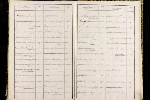 Paslières - P 12820      Folios 1317 à 1810