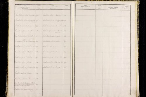 Paslières - P 12820      Folios 1317 à 1810