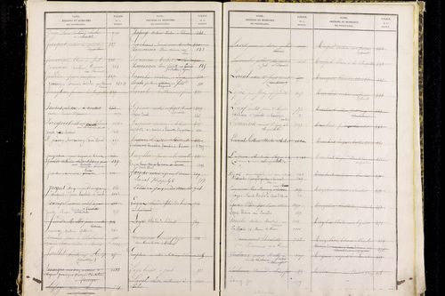 Paslières - P 12820      Folios 1317 à 1810