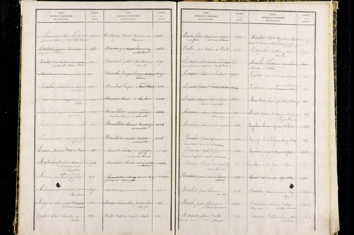 Paslières - P 12820      Folios 1317 à 1810