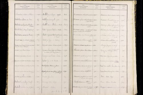 Paslières - P 12820      Folios 1317 à 1810