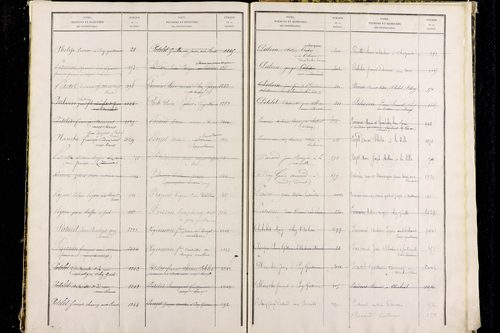 Paslières - P 12820      Folios 1317 à 1810