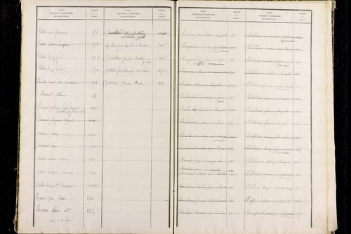Paslières - P 12820      Folios 1317 à 1810