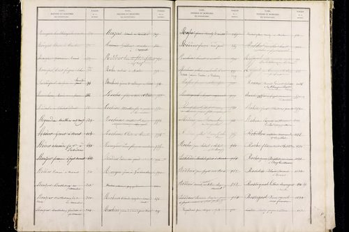 Paslières - P 12820      Folios 1317 à 1810