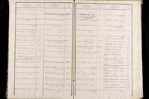 Paslières - P 12820      Folios 1317 à 1810