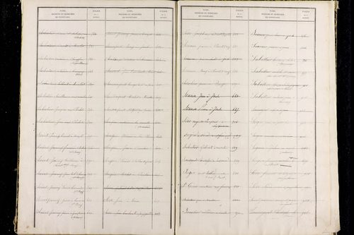 Paslières - P 12820      Folios 1317 à 1810