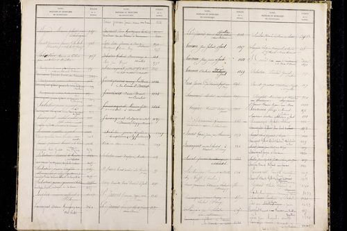 Paslières - P 12820      Folios 1317 à 1810