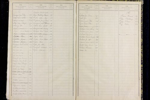 Paslières - P 12820      Folios 1317 à 1810