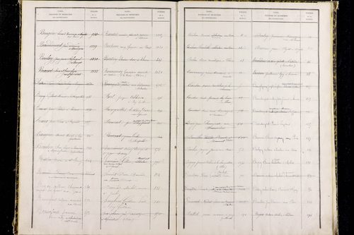 Paslières - P 12820      Folios 1317 à 1810