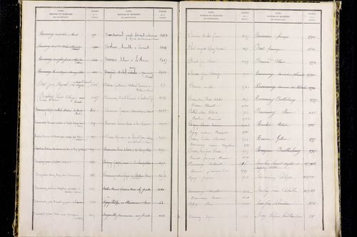Paslières - P 12820      Folios 1317 à 1810