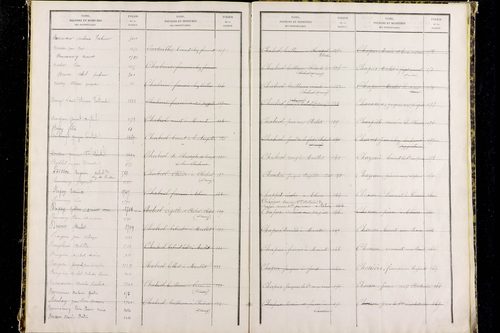 Paslières - P 12820      Folios 1317 à 1810