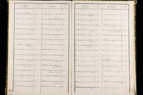 Paslières - P 12820      Folios 1317 à 1810