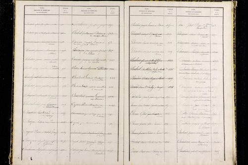 Paslières - P 12820      Folios 1317 à 1810