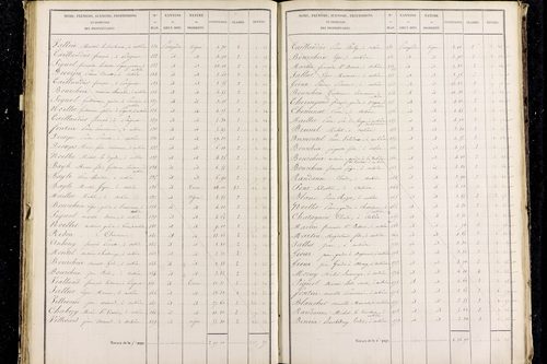 Pérignat-lès-Sarliève - P 9632/2      Section E