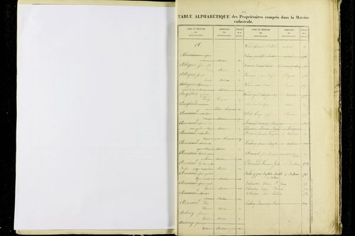 Pérignat-lès-Sarliève - P 9634      Folios 501 à 1000