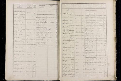 Pérignat-lès-Sarliève - P 9634      Folios 501 à 1000