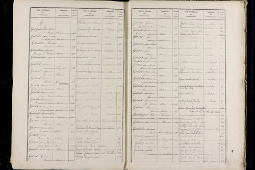 Pérignat-lès-Sarliève - P 9634      Folios 501 à 1000