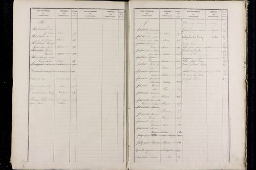 Pérignat-lès-Sarliève - P 9634      Folios 501 à 1000