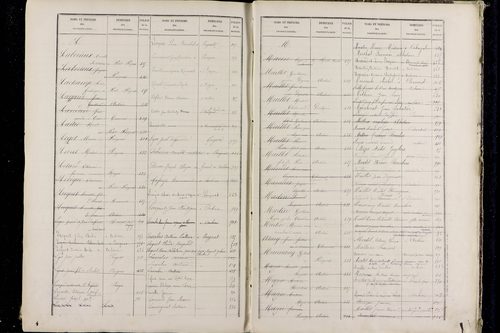 Pérignat-lès-Sarliève - P 9634      Folios 501 à 1000