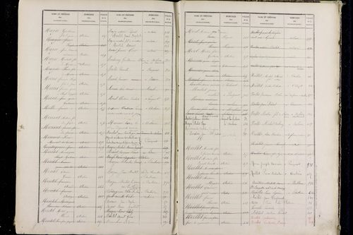 Pérignat-lès-Sarliève - P 9634      Folios 501 à 1000