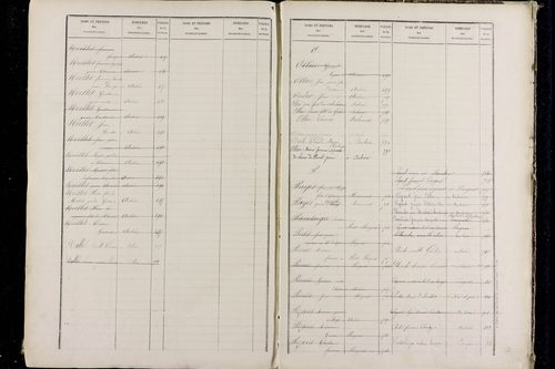 Pérignat-lès-Sarliève - P 9634      Folios 501 à 1000