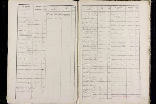 Pérignat-lès-Sarliève - P 9634      Folios 501 à 1000