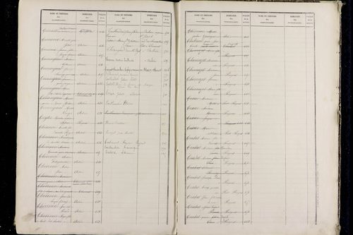 Pérignat-lès-Sarliève - P 9634      Folios 501 à 1000
