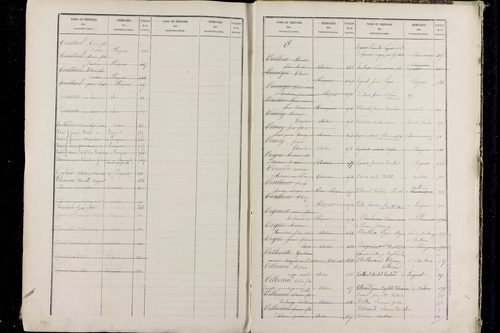 Pérignat-lès-Sarliève - P 9634      Folios 501 à 1000
