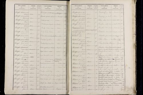 Pérignat-lès-Sarliève - P 9634      Folios 501 à 1000