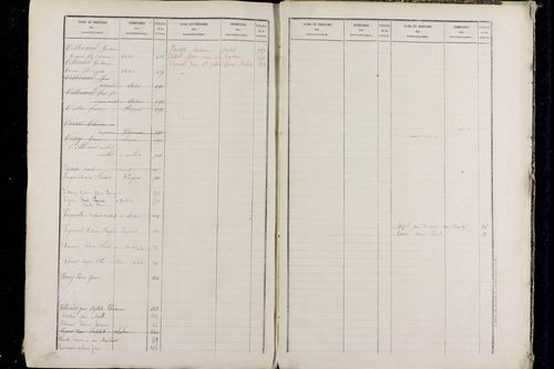 Pérignat-lès-Sarliève - P 9634      Folios 501 à 1000