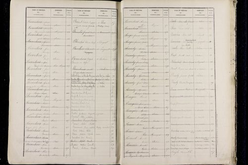 Pérignat-lès-Sarliève - P 9634      Folios 501 à 1000