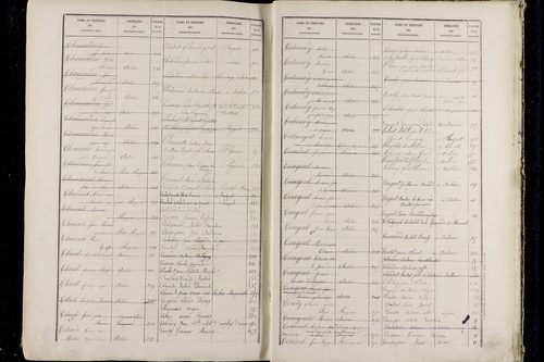 Pérignat-lès-Sarliève - P 9634      Folios 501 à 1000