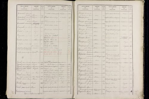 Pérignat-lès-Sarliève - P 9634      Folios 501 à 1000
