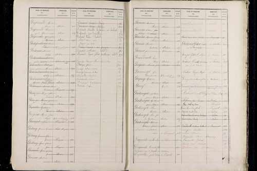 Pérignat-lès-Sarliève - P 9634      Folios 501 à 1000