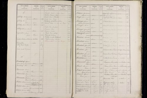 Pérignat-lès-Sarliève - P 9634      Folios 501 à 1000