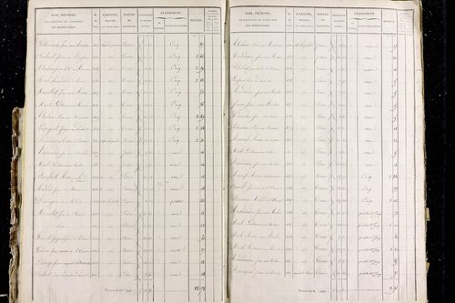 Perrier - P 11287/1      Section A