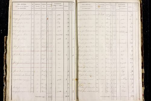 Perrier - P 11287/2      Section B