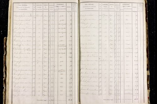 Perrier - P 11287/2      Section B