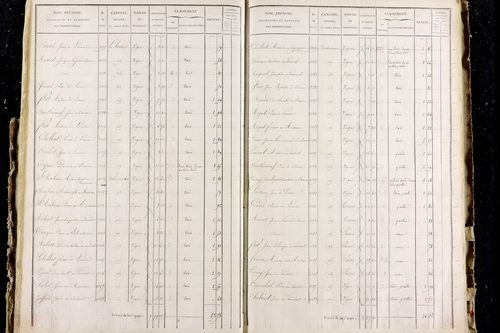 Perrier - P 11287/2      Section B